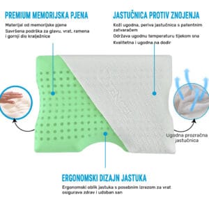 Set ortopedskih jastuka Medical + Memory - Image 10