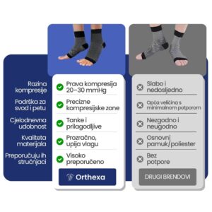 Kompresijske čarape za plantarni fascitis – Kinesios - Image 4