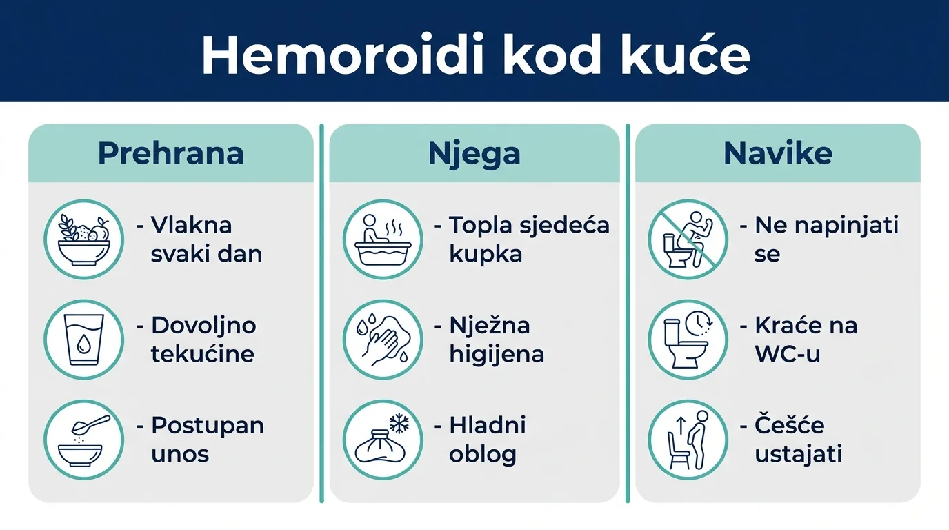 Infografika s kućnim mjerama za hemoroide: prehrana, njega i navike
