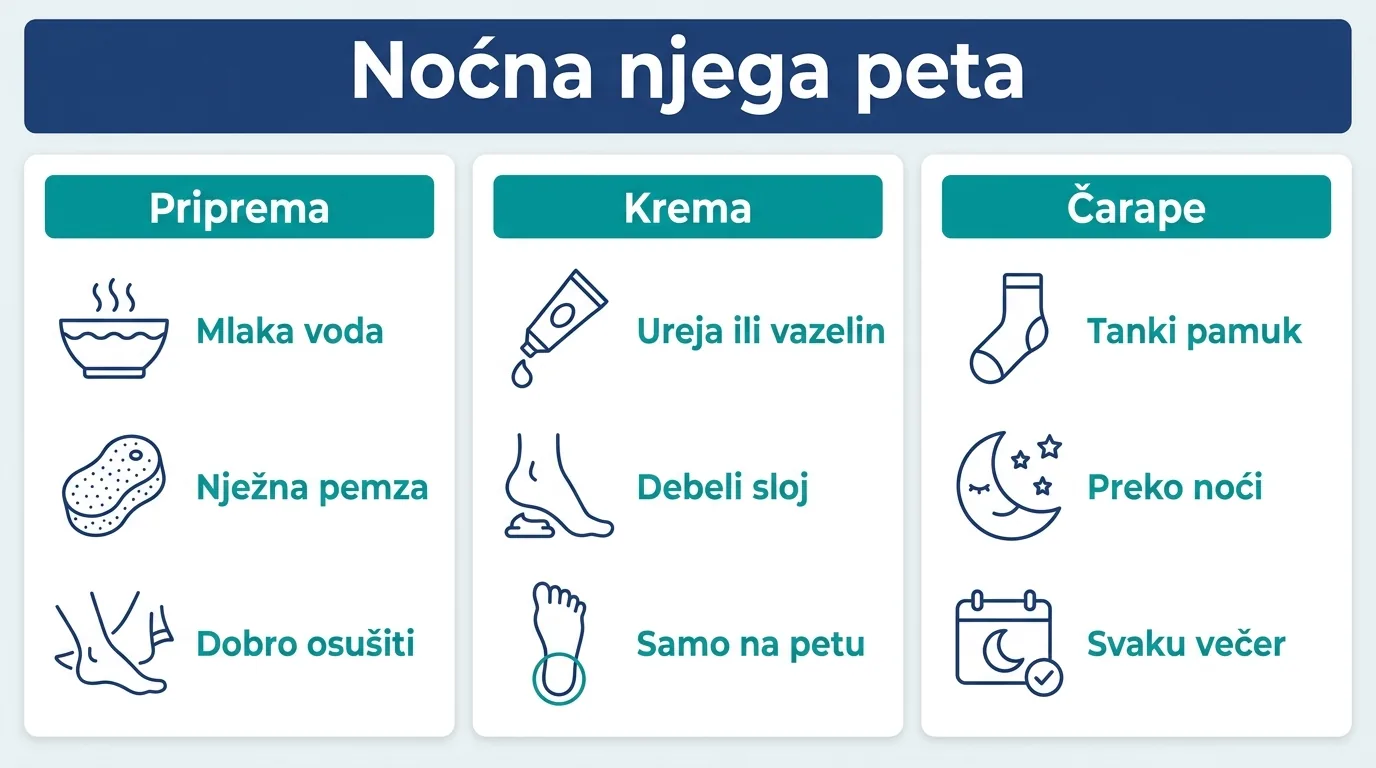 Infografika o noćnoj njezi suhih peta u tri koraka