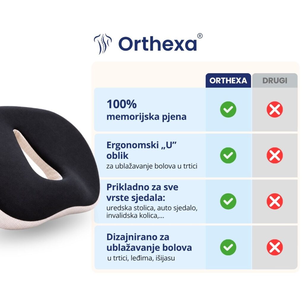 Usporedba jastuka ComfortSit s drugim jastucima za sjedenje